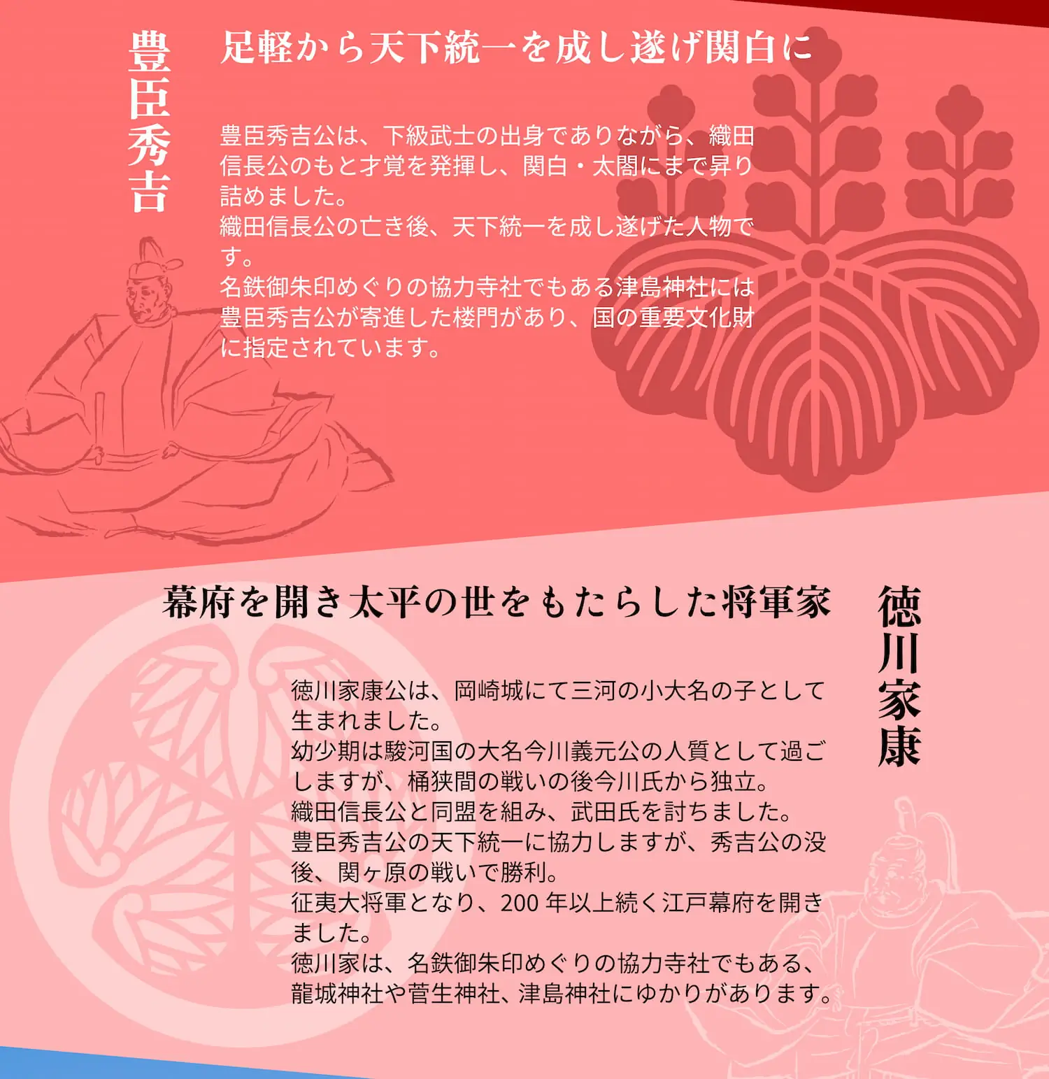 【豊臣秀吉　足軽から天下統一を成し遂げ関白に】豊臣秀吉公は、下級武士の出身でありながら、織田信長公のもと才覚を発揮し、関白・太閤にまで昇り詰めました。織田信長公の亡き後、天下統一を成し遂げた人物です。名鉄御朱印めぐりの協力寺社でもある津島神社には豊臣秀吉公が寄進した楼門があり、国の重要文化財に指定されています。　【徳川家康　江戸幕府を開き太平の世をもたらした将軍家】徳川家康公は、岡崎城にて三河の小大名の子として生まれました。幼少期は駿河国の大名今川義元公の人質として過ごしますが、桶狭間の戦いの後今川氏から独立。織田信長公と同盟を組み、武田氏を討ちました。豊臣秀吉公の天下統一に協力しますが、秀吉公の没後、関ヶ原の戦いで勝利します。征夷大将軍となり、200年以上続く江戸幕府を開きました。徳川家は、名鉄御朱印めぐりの協力寺社でもある、龍城神社や菅生神社、津島神社にゆかりがあります。